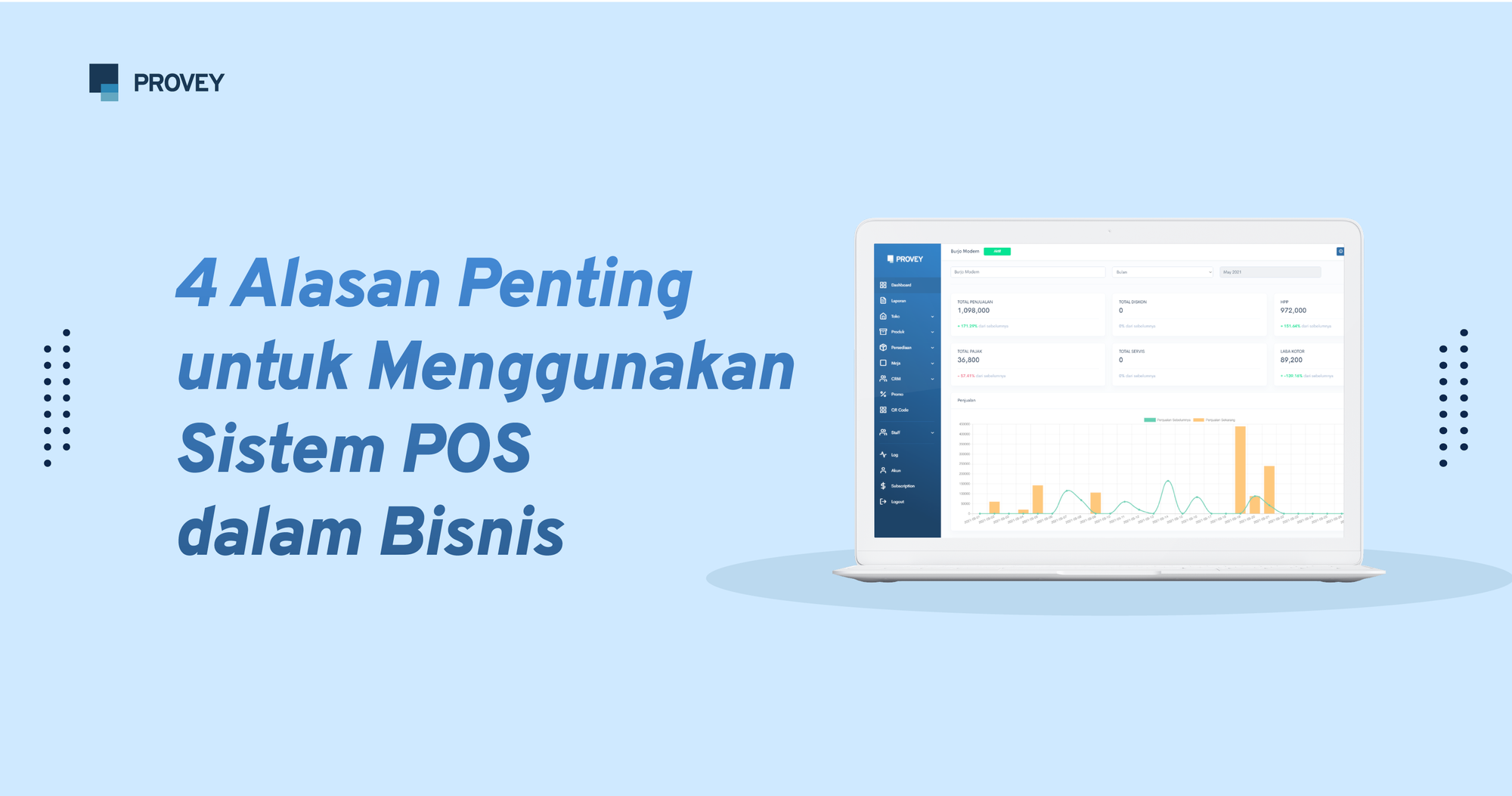 4 Alasan Penting untuk Menggunakan Sistem POS dalam Bisnis
